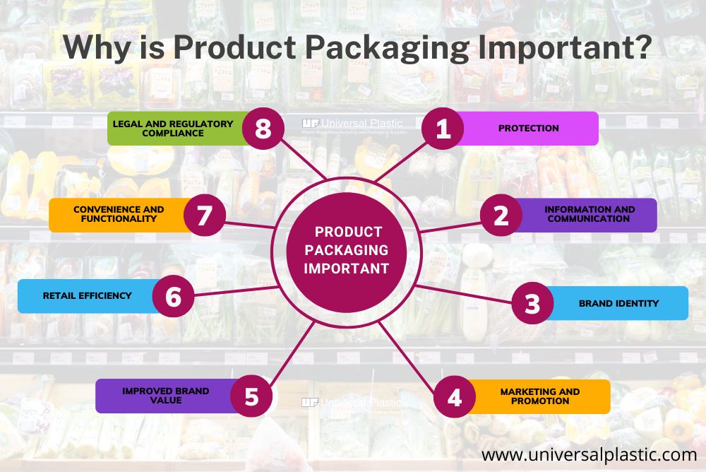 The necessity of product packaging and the importance of packaging